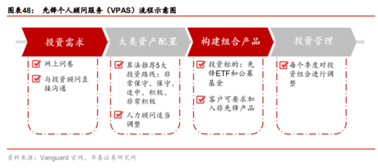 中國公募基金行業新機遇及發展戰略深度解析